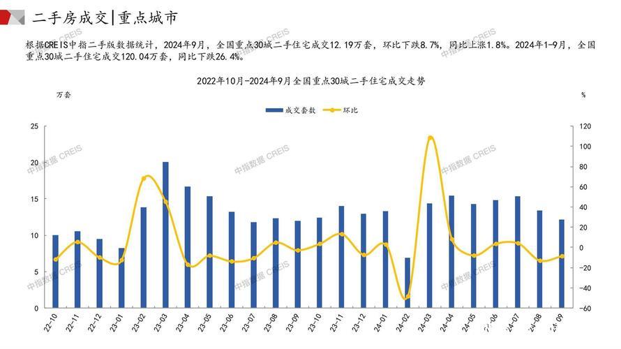 前5月中国核心城市房地产市场交易总体保持活跃